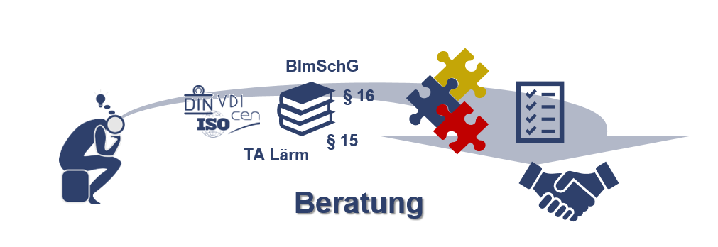 beratung_ppt