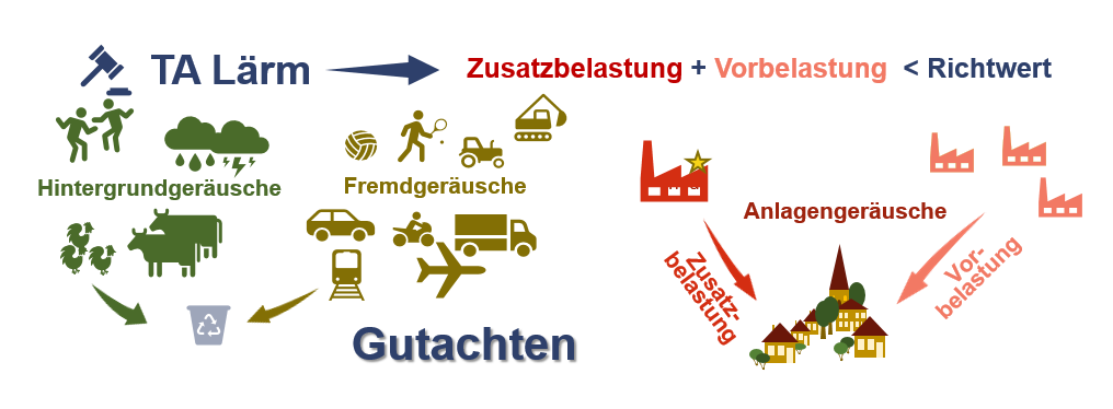 gutachten_ppt