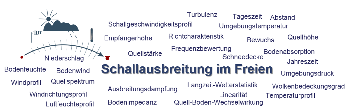 schallausbreitung-im-freien_ppt