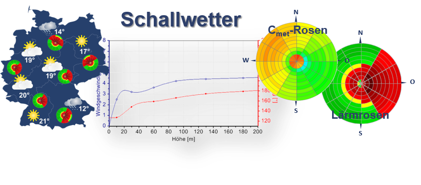 schallwetter_ppt