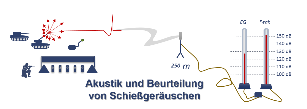 schiessgerausche_ppt